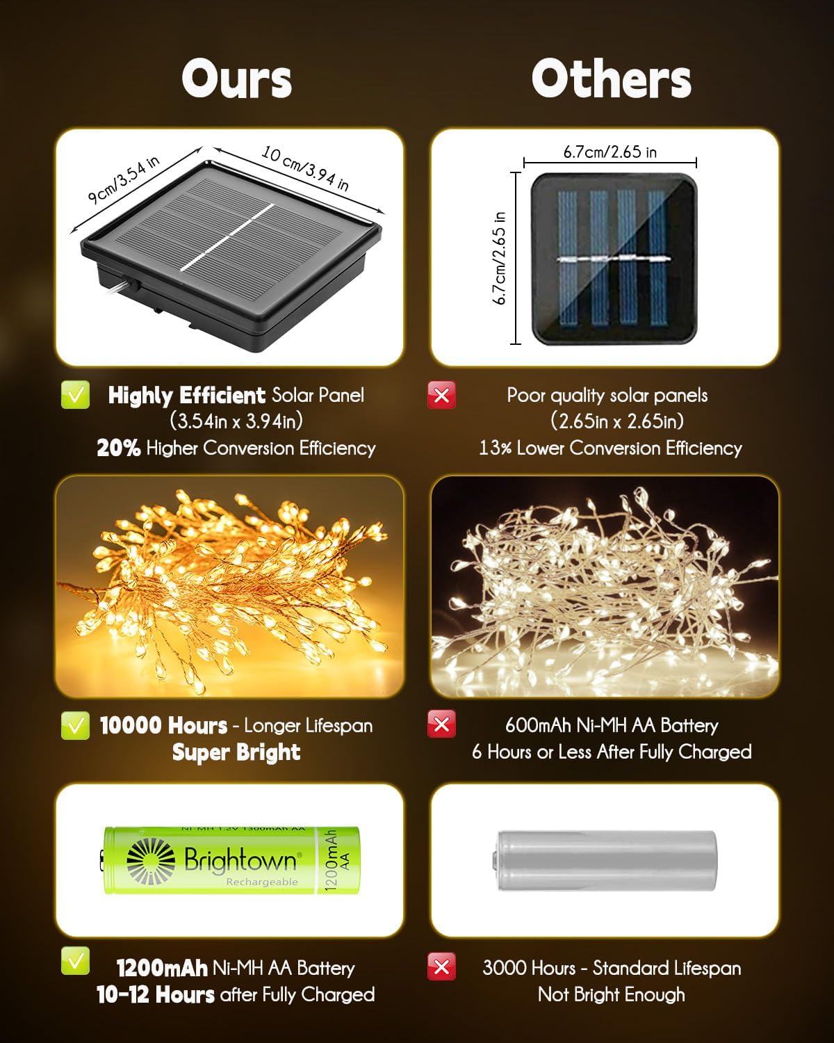 Lumify Solar Fairy Lights – Simple Copper Wire Design for Less-Is-More Home Styling