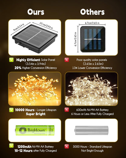 Lumify Solar Fairy Lights – Simple Copper Wire Design for Less-Is-More Home Styling