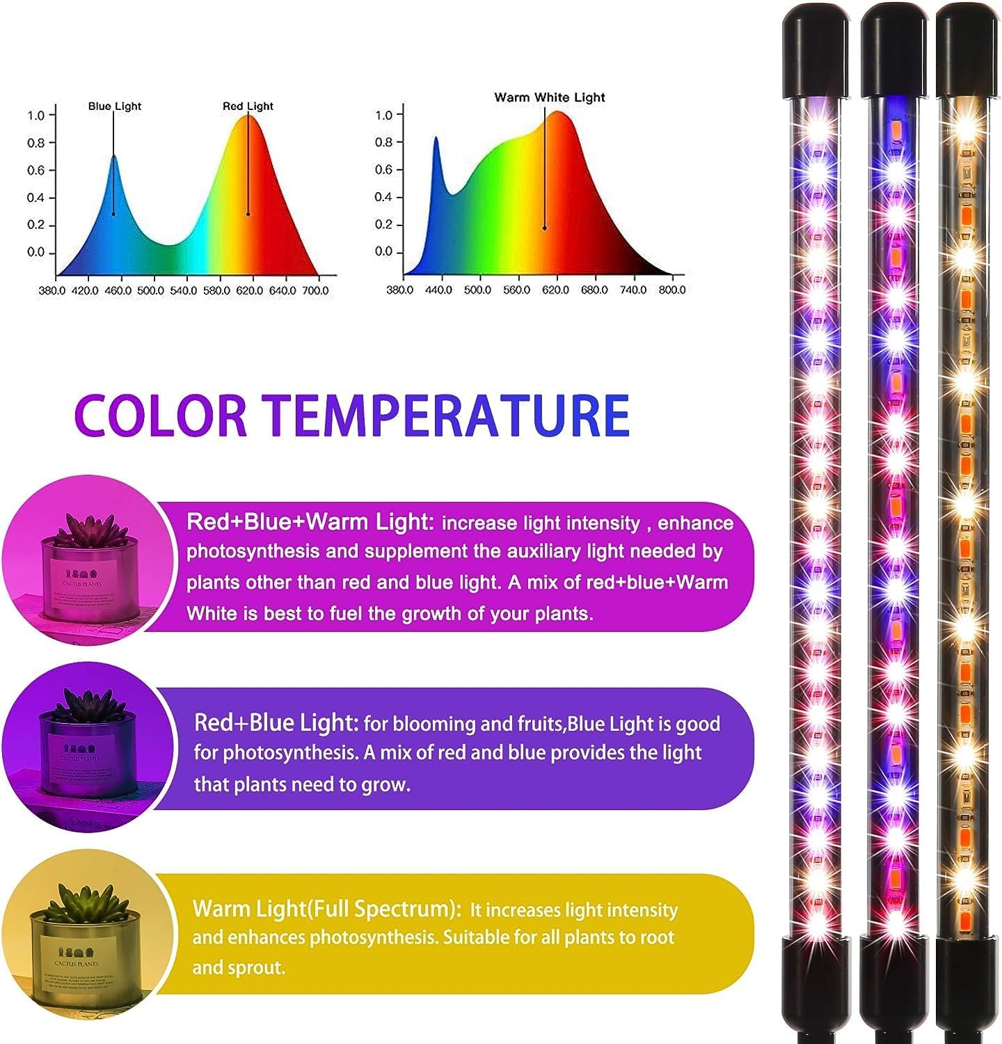 LUMIPRO Full Spectrum Grow Light — Valentine's Day Gift for the Green-Thumbed Partner Who Loves Houseplants