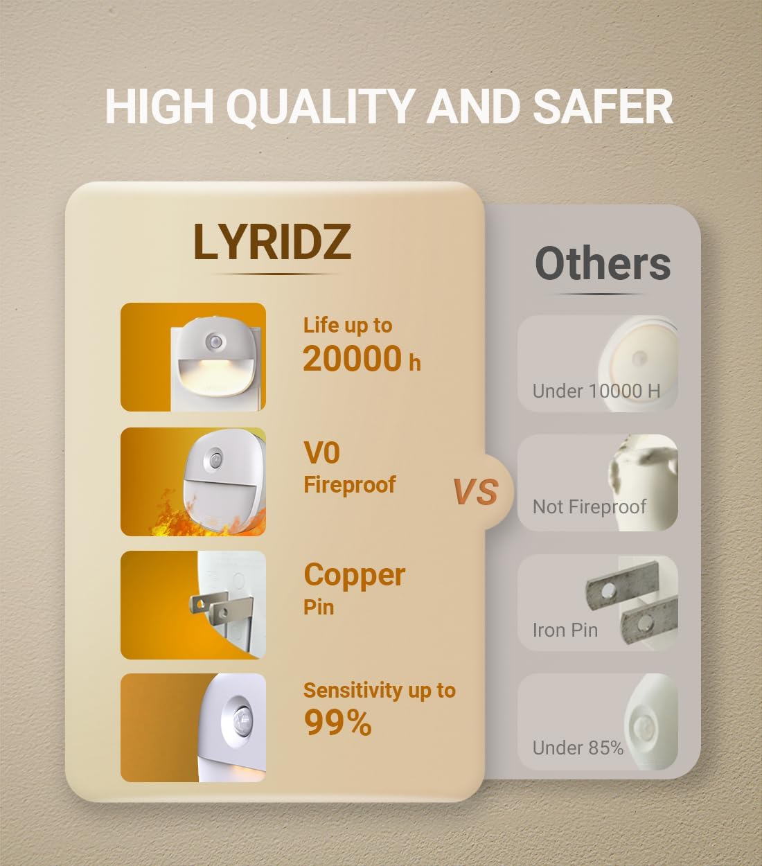 Lyridz Compact Night Light – Uncluttered Ambient Lighting for Intentional Living Spaces, Motion and Dusk to Dawn