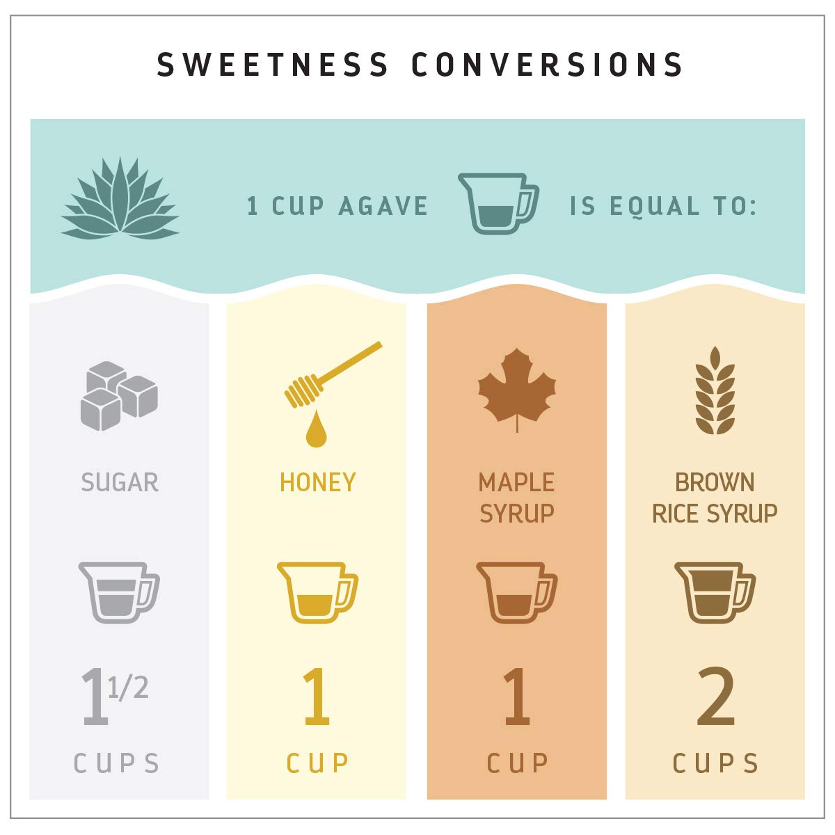 Madhava Organic Amber Agave – Thoughtful Health-Conscious Gift for Home Bakers and Wellness Friends