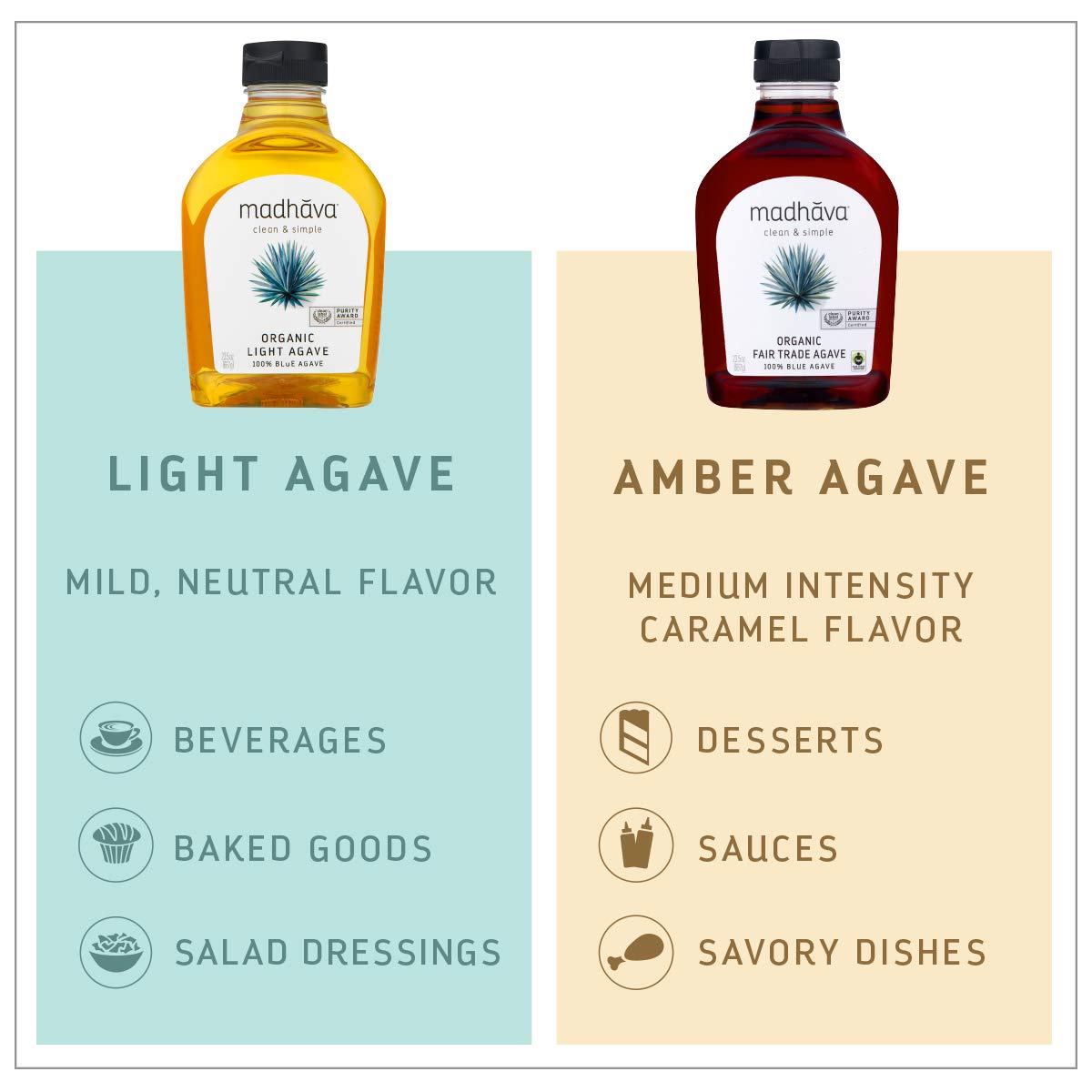 Madhava Organic Amber Agave – Thoughtful Health-Conscious Gift for Home Bakers and Wellness Friends