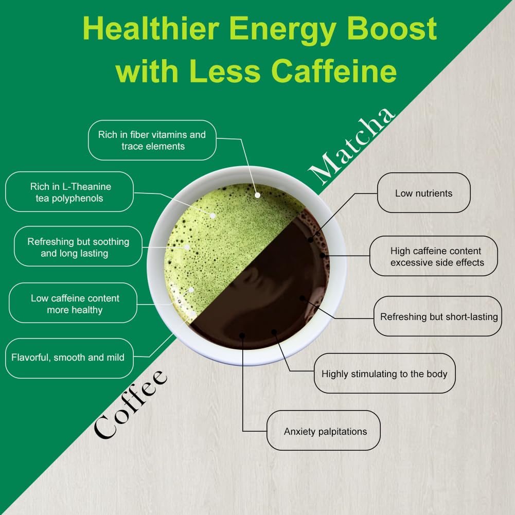 MatchAdmire USDA Organic Matcha Powder for Meditation Corner Drink Ceremonies and Inner Balance