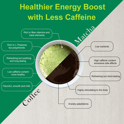 MatchAdmire USDA Organic Matcha Powder for Meditation Corner Drink Ceremonies and Inner Balance