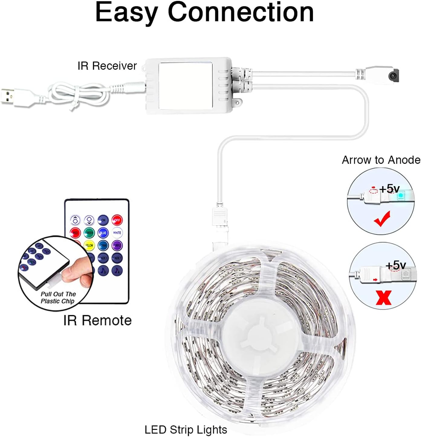 MINGER Bluetooth LED Strip – Weather-Friendly Accent Light for Outdoor Lounge & Deck Evenings