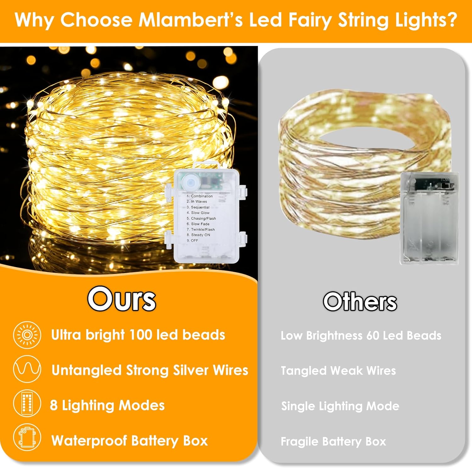 Mlambert Twinkle Lights for Kids Bedroom – Low Voltage Silver Wire, Cool to Touch Around Children and Pets