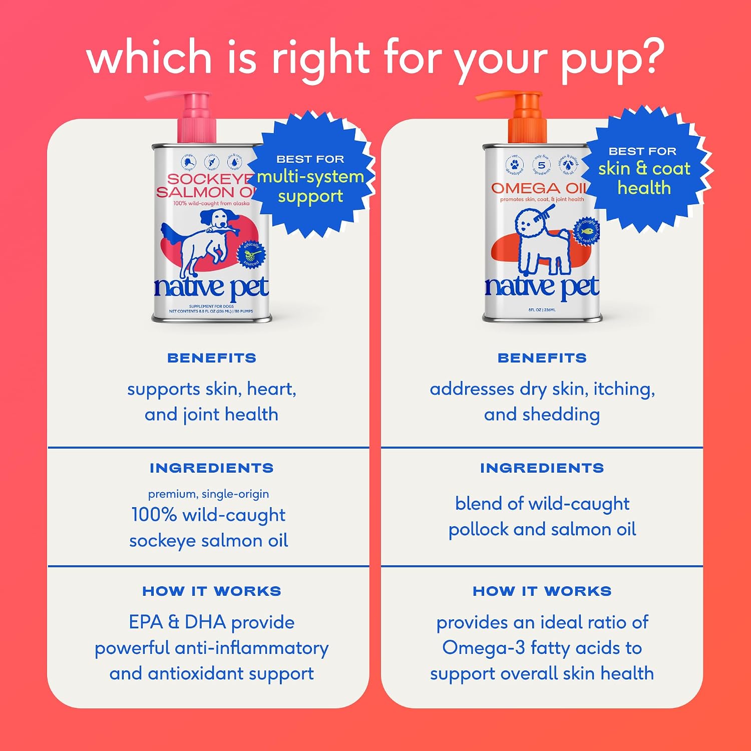 Native Pet Omega 3 6 9 – Housewarming Gift for New Puppy and Kitten Parents, Easy-Pump Skin Support
