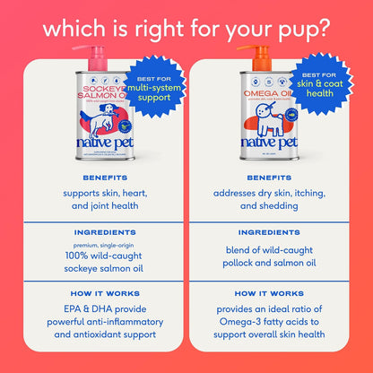 Native Pet Omega 3 6 9 – Housewarming Gift for New Puppy and Kitten Parents, Easy-Pump Skin Support
