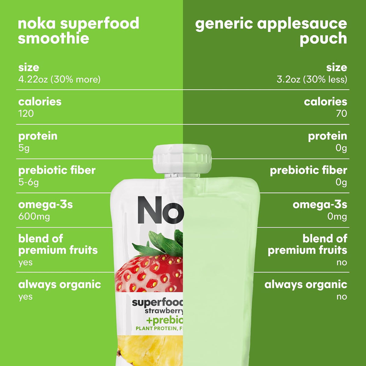 Noka Organic Fruit & Protein Pouches – Hotel-Room and Conference Fuel for Professionals, 12pk