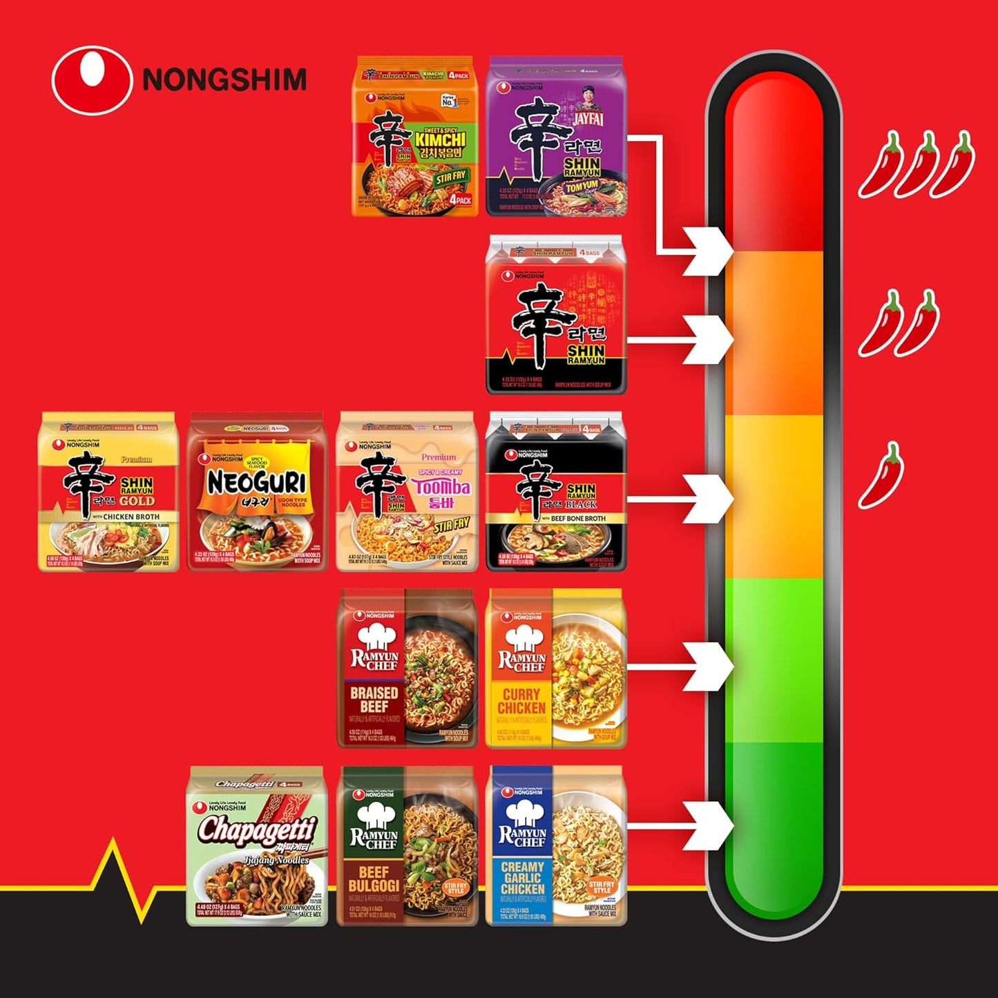 Nongshim Shin Ramyun Korean Instant Noodles – Quick Study Break Meal for Focused College Students