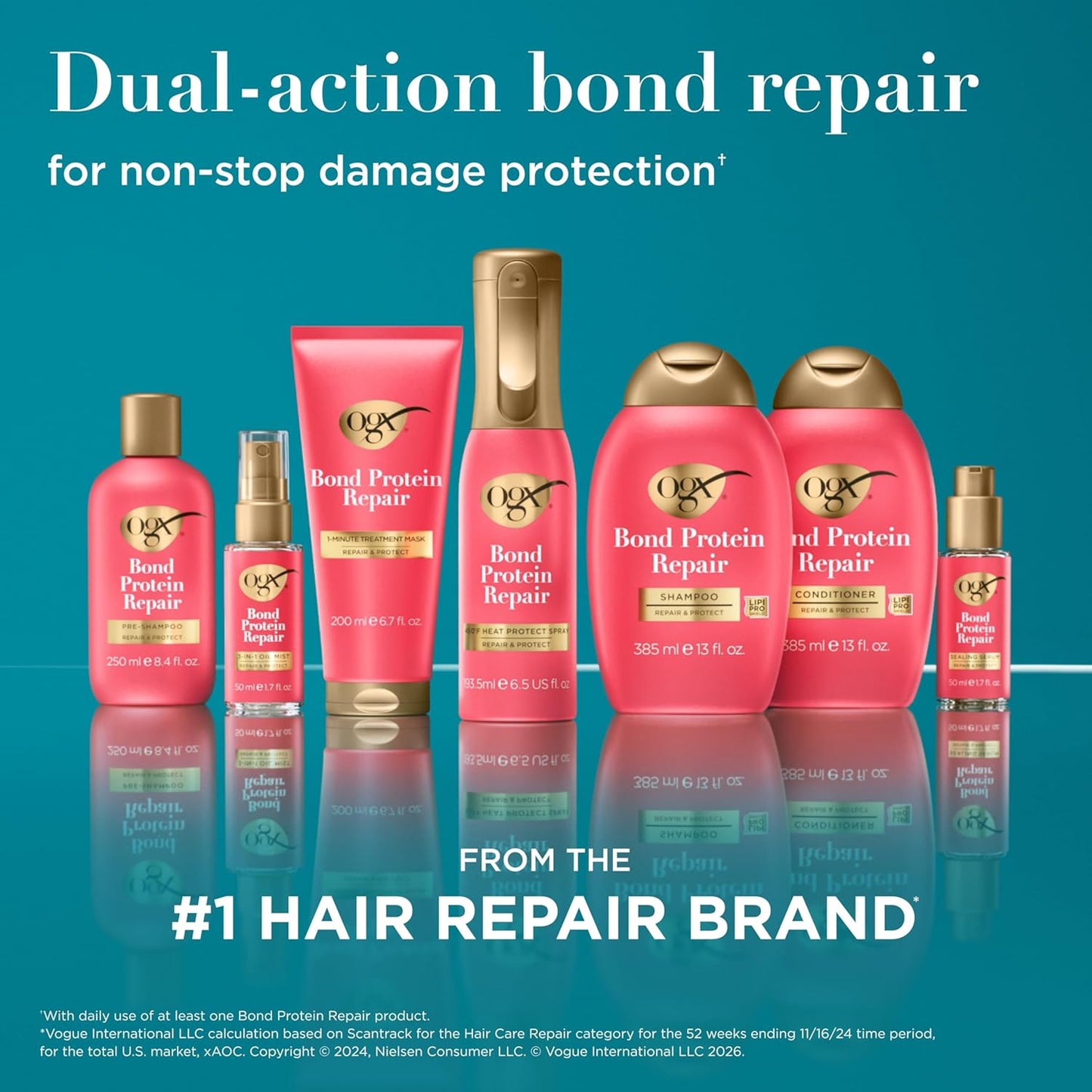 OGX Bond Protein Repair 1-Minute Treatment Mask – Calming Bath Time Wind-Down for Heat-Damaged Hair