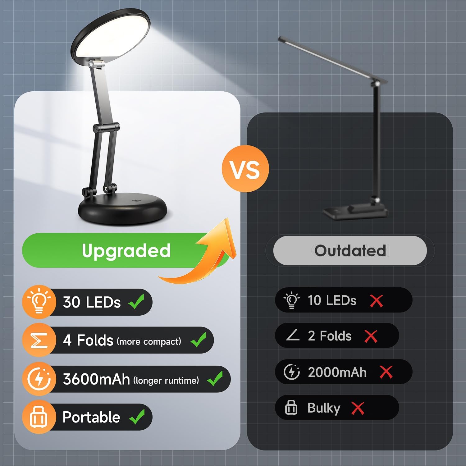One Fire Portable Kids Room Lamp for Homework and Bedtime Stories, Foldable LED with Eye-Care 4000K Glow