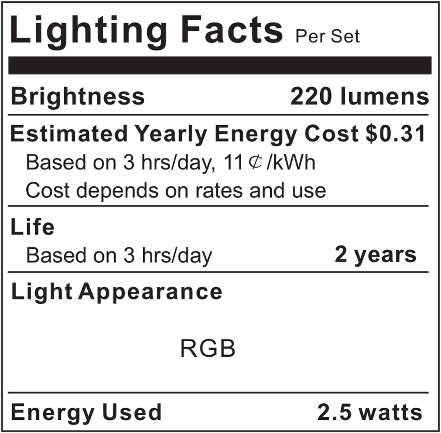 PANGTON VILLA Bias Lighting for HDTV – Distraction-Free Background Glow for Home Office and Dorm Setup