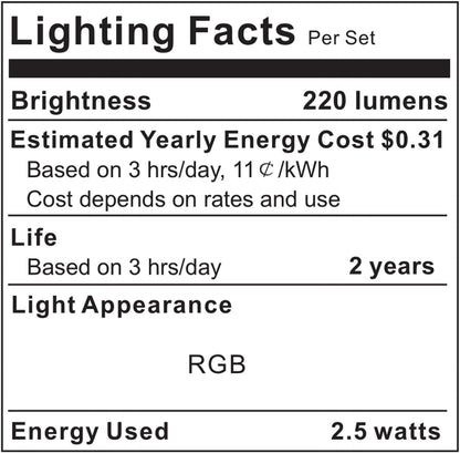 PANGTON VILLA Bias Lighting for HDTV – Distraction-Free Background Glow for Home Office and Dorm Setup