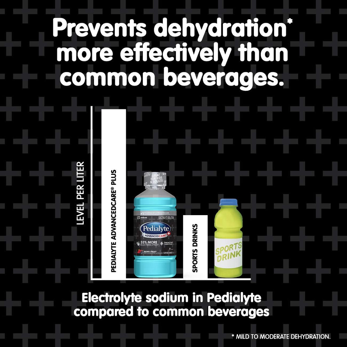 Pedialyte AdvancedCare Plus Electrolyte Powder – Wellness Counter Essential for Restorative Nighttime Rehydration