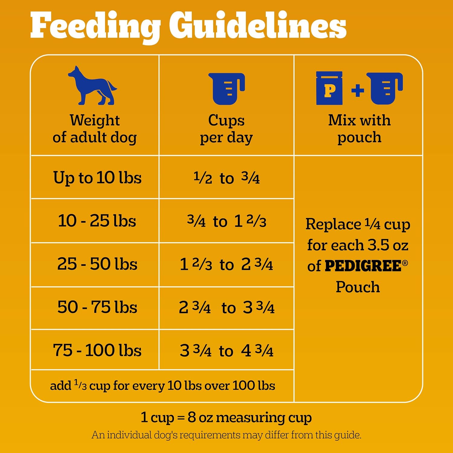 Pedigree Complete Nutrition Kibble – Family Home Feeding Solution for Adult Dogs, 18 lb. Bag