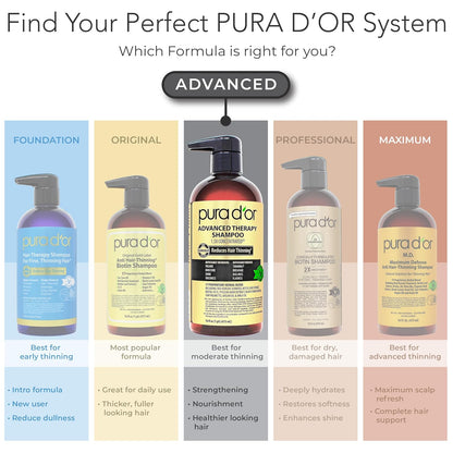 PURA D'OR Biotin Hair Thinning Set – Mindful Shower Routine with Aloe-Based Scalp Care, 16oz Shampoo & Conditioner Duo
