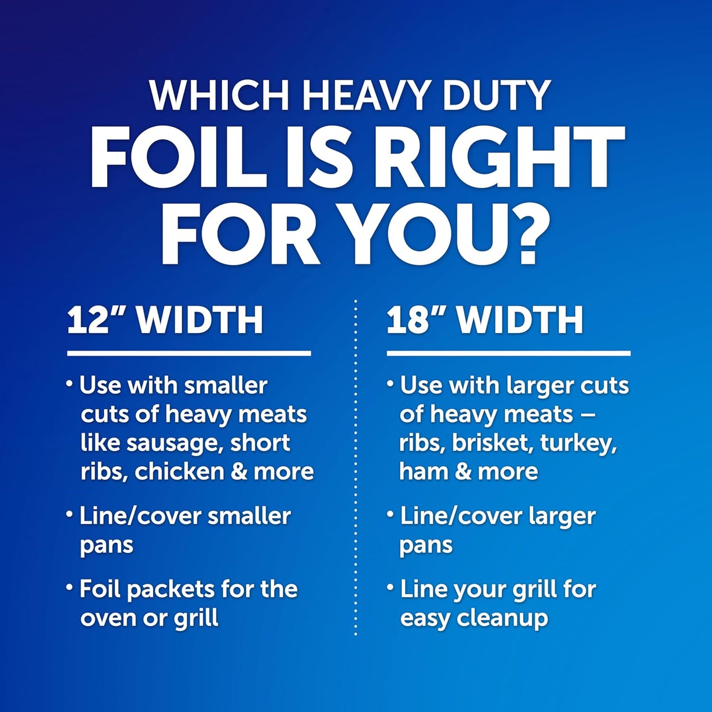 Reynolds Wrap Heavy Duty Aluminum Foil Roll – Practical Housewarming Gift for New Homeowners and Newlyweds