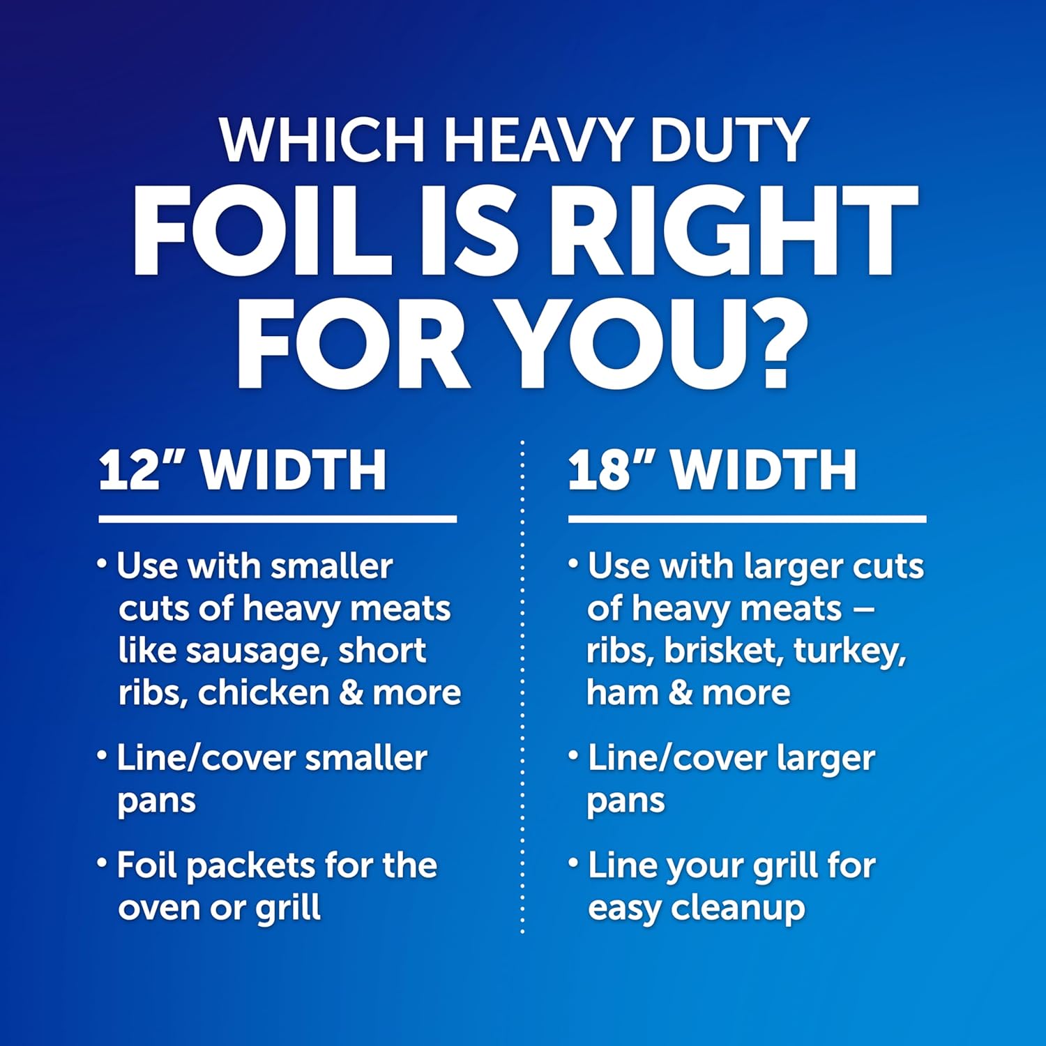 Reynolds Wrap Heavy Duty Aluminum Foil Roll – Practical Housewarming Gift for New Homeowners and Newlyweds