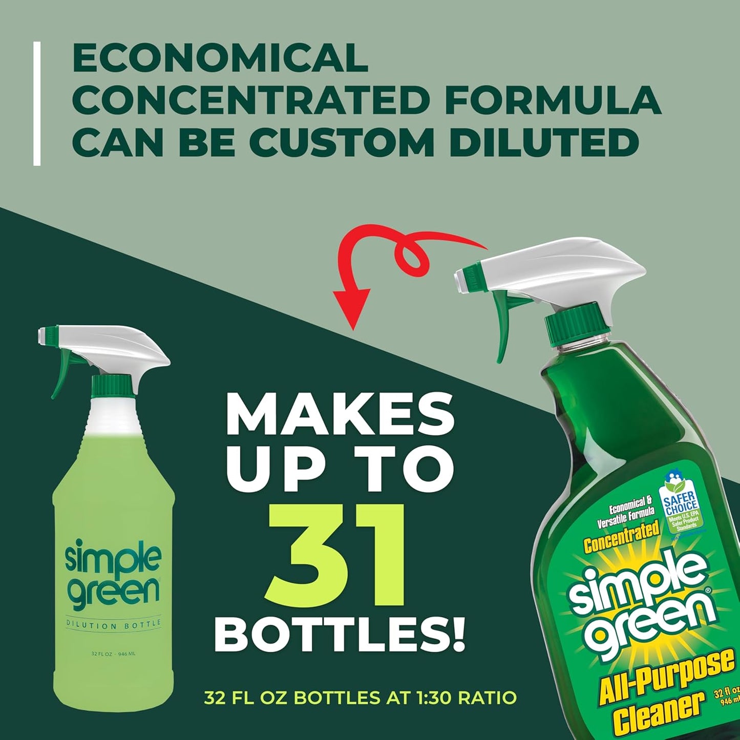 Simple Green Concentrated Cleaner – Workspace and Break Room Solution for Small Business Teams