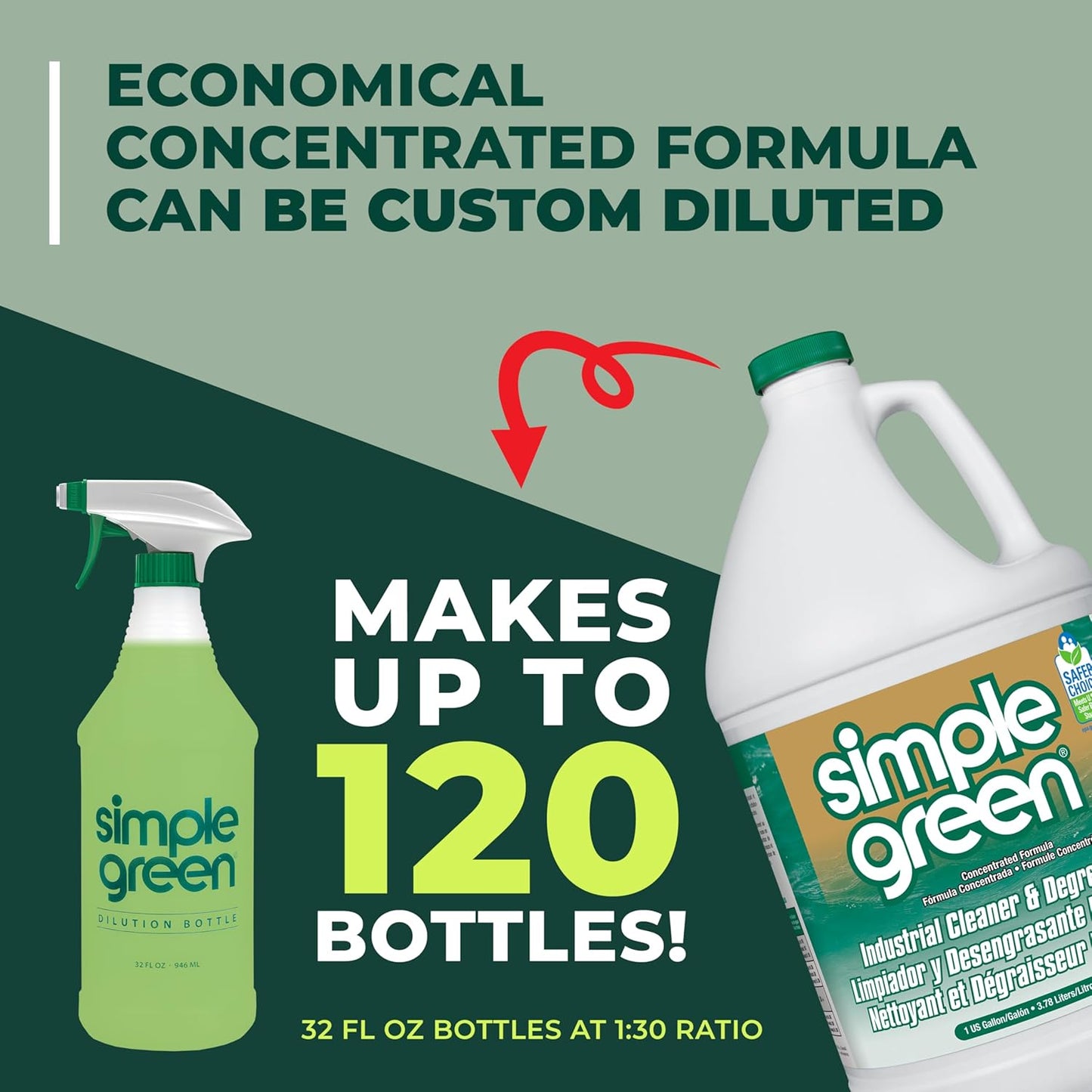 Simple Green Industrial Cleaner and Degreaser – Multi-Surface Cleaner for Efficient Commercial Janitorial Routines, 128 Oz