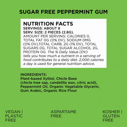 SIMPLY Gum Peppermint Xylitol Chewing Gum – Restrained Clean Aesthetic Chewing Gum for the Plastic-Free Minimalist, Xylitol-Sweetened