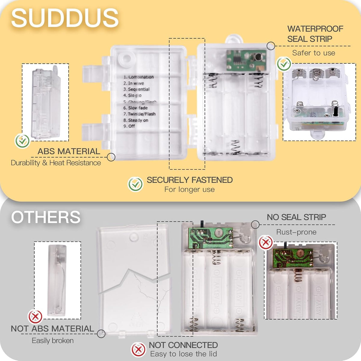 suddus Warm White Fairy Lights – Boho Home Decor for Bedroom, Dorm, and Reading Nook Without an Outlet