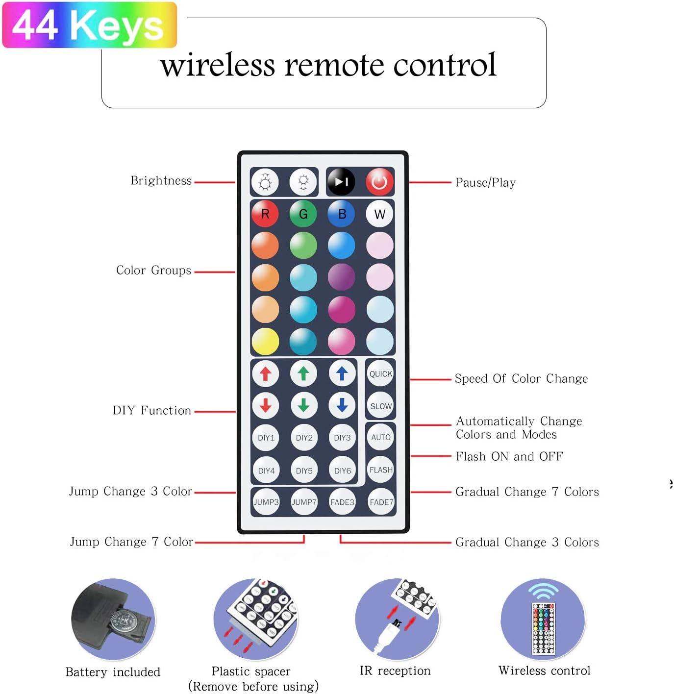 Tenmiro LED Strip Lights – Birthday Gift for Teens and Gamers, Bluetooth LED Strip with Remote