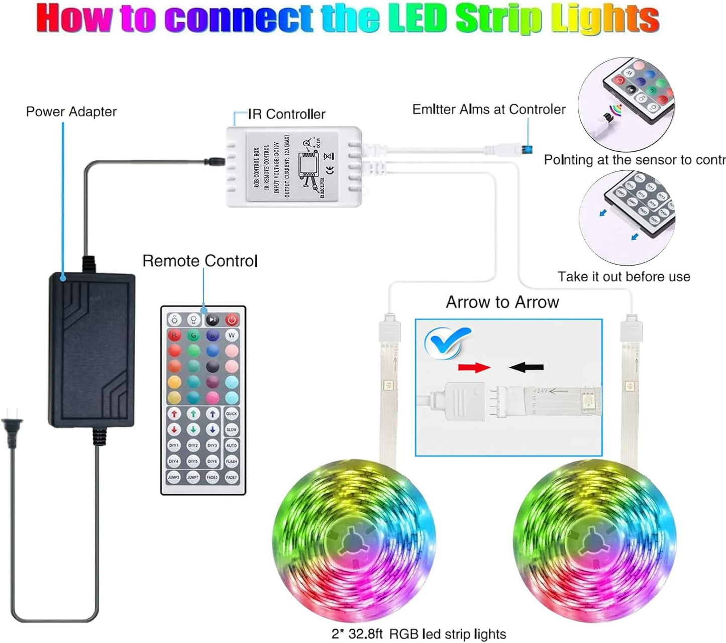Tenmiro LED Strip Lights – Birthday Gift for Teens and Gamers, Bluetooth LED Strip with Remote