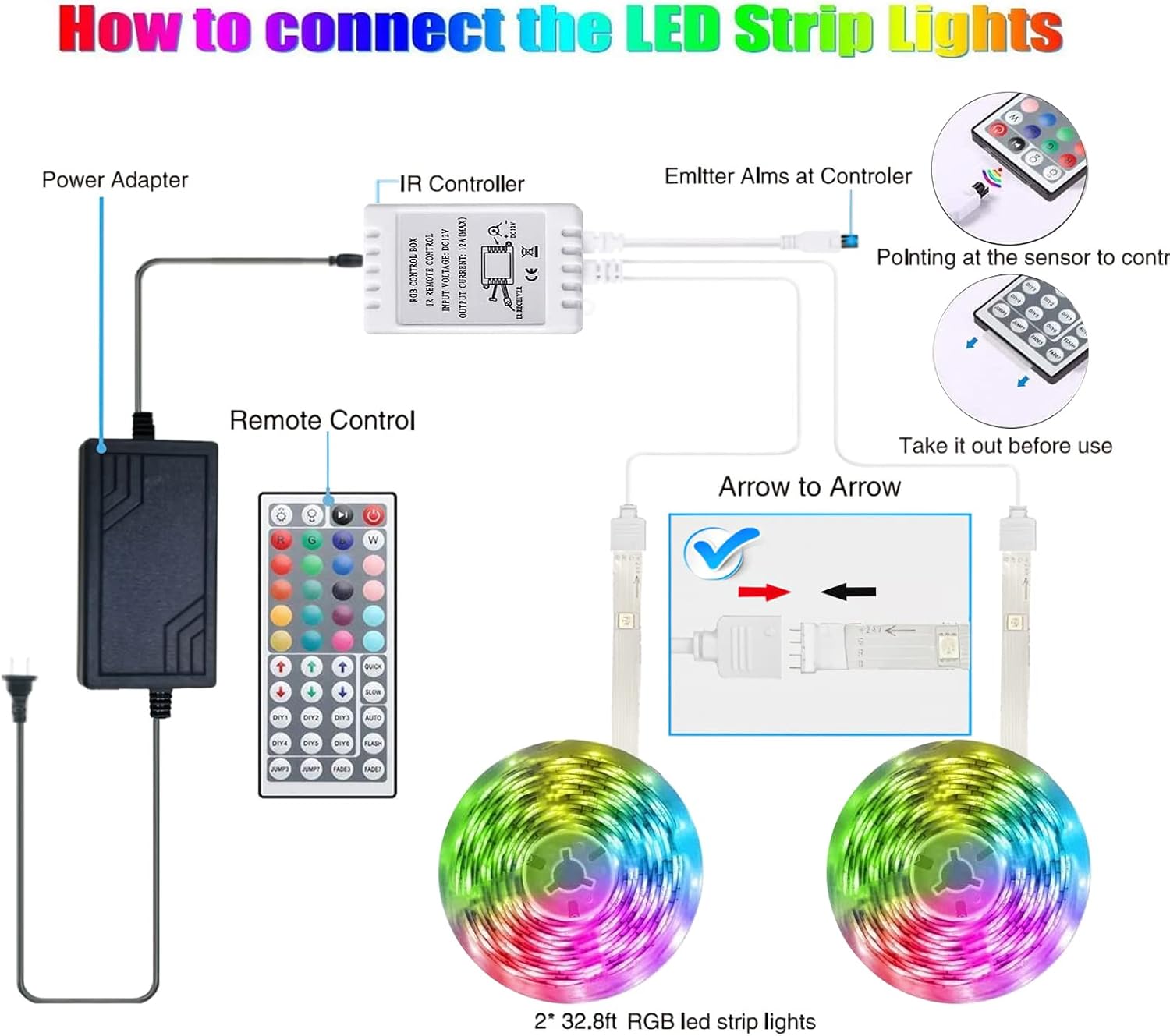 Tenmiro LED Strip Lights – Birthday Gift for Teens and Gamers, Bluetooth LED Strip with Remote