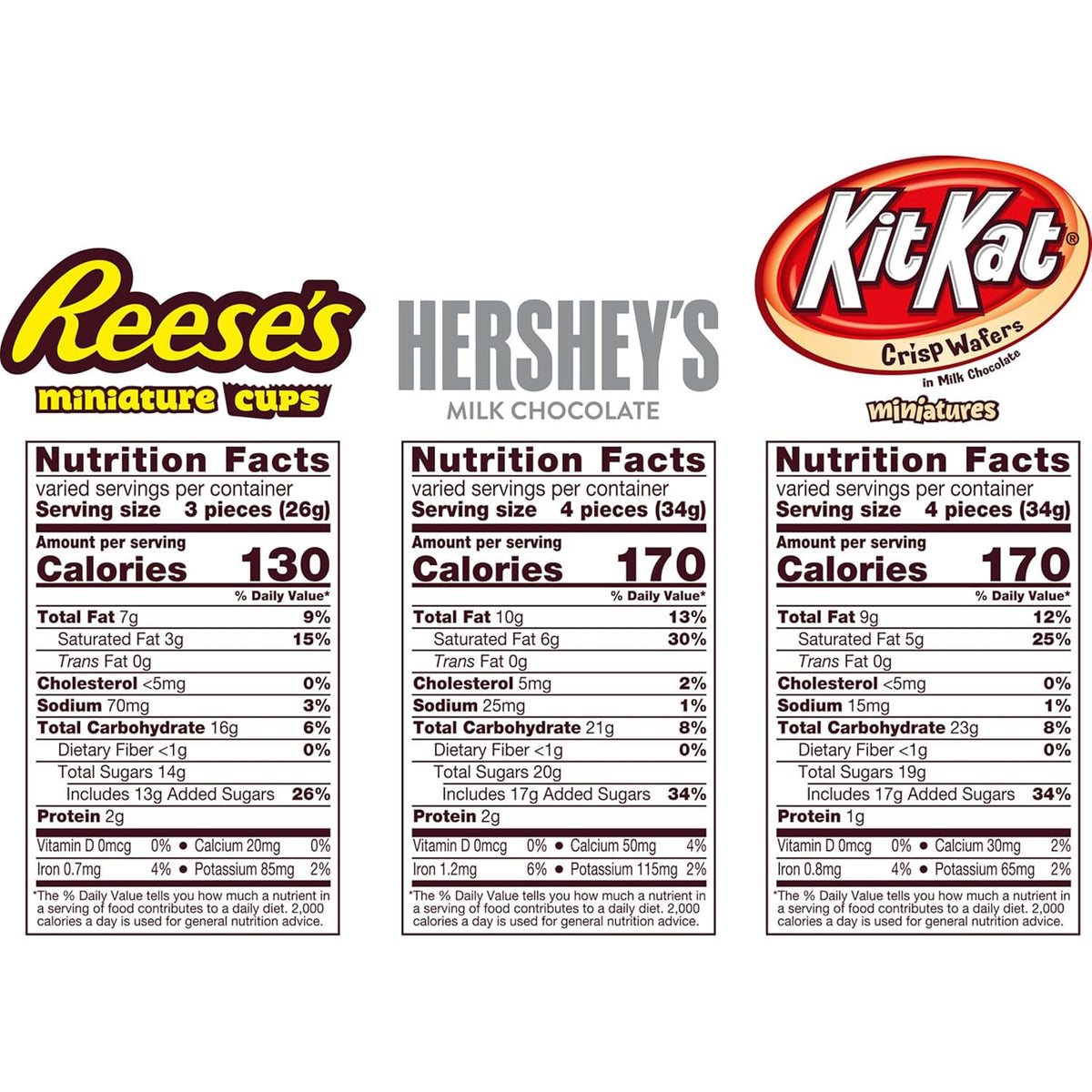 three-brand assortment: hershey's milk chocolate bars, kit kat milk chocolate wafer bars, and reese's peanut butter cups