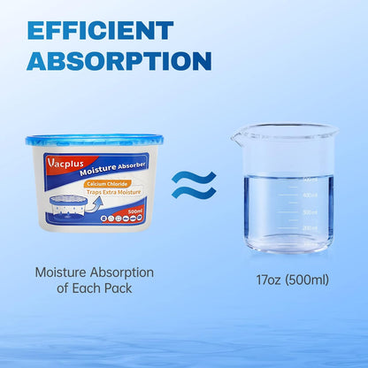 Vacplus Moisture Absorbers – Spill-Proof Calcium Chloride Dehumidifier for Bedroom, Safe Around Pets and Babies