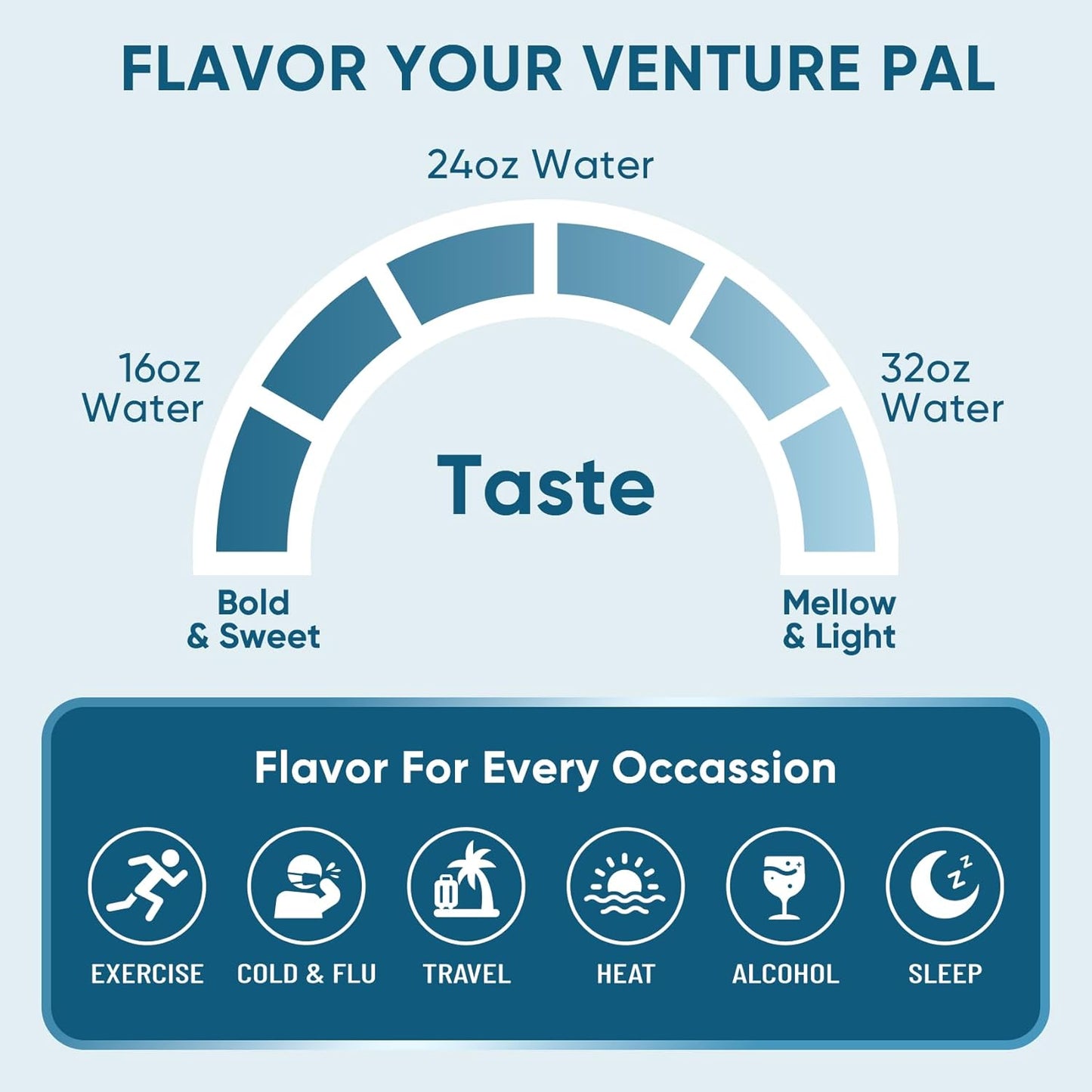Venture Pal Electrolyte Drink Mix – Calming Post-Workout Recovery & Bedtime Hydration, Sugar-Free Vegan Powder Packets