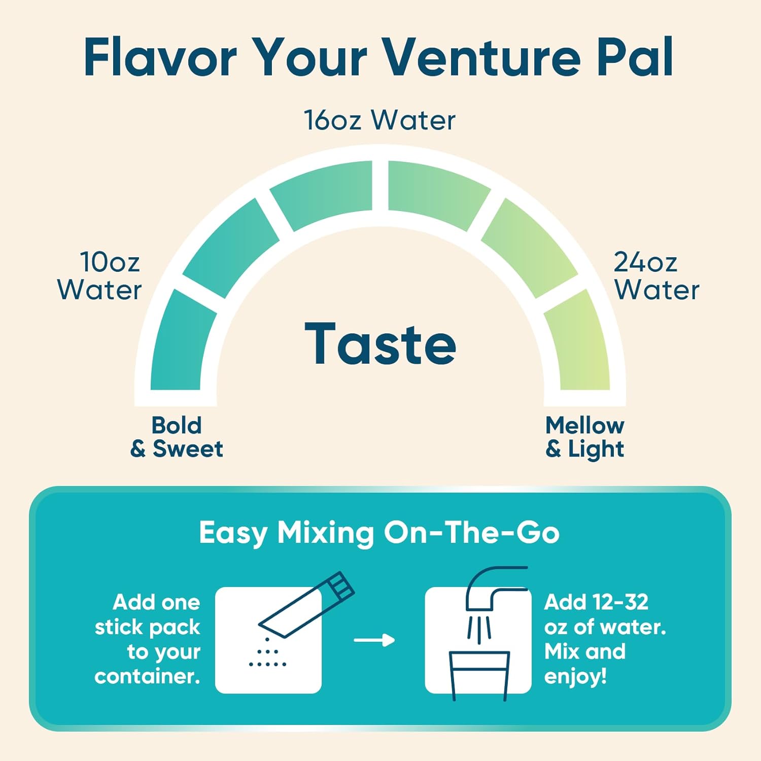 Venture Pal Sugar Free Electrolyte Powder Packets – Thoughtful Wellness Gift for Mom and Her Morning Routine, 16 Travel Sticks