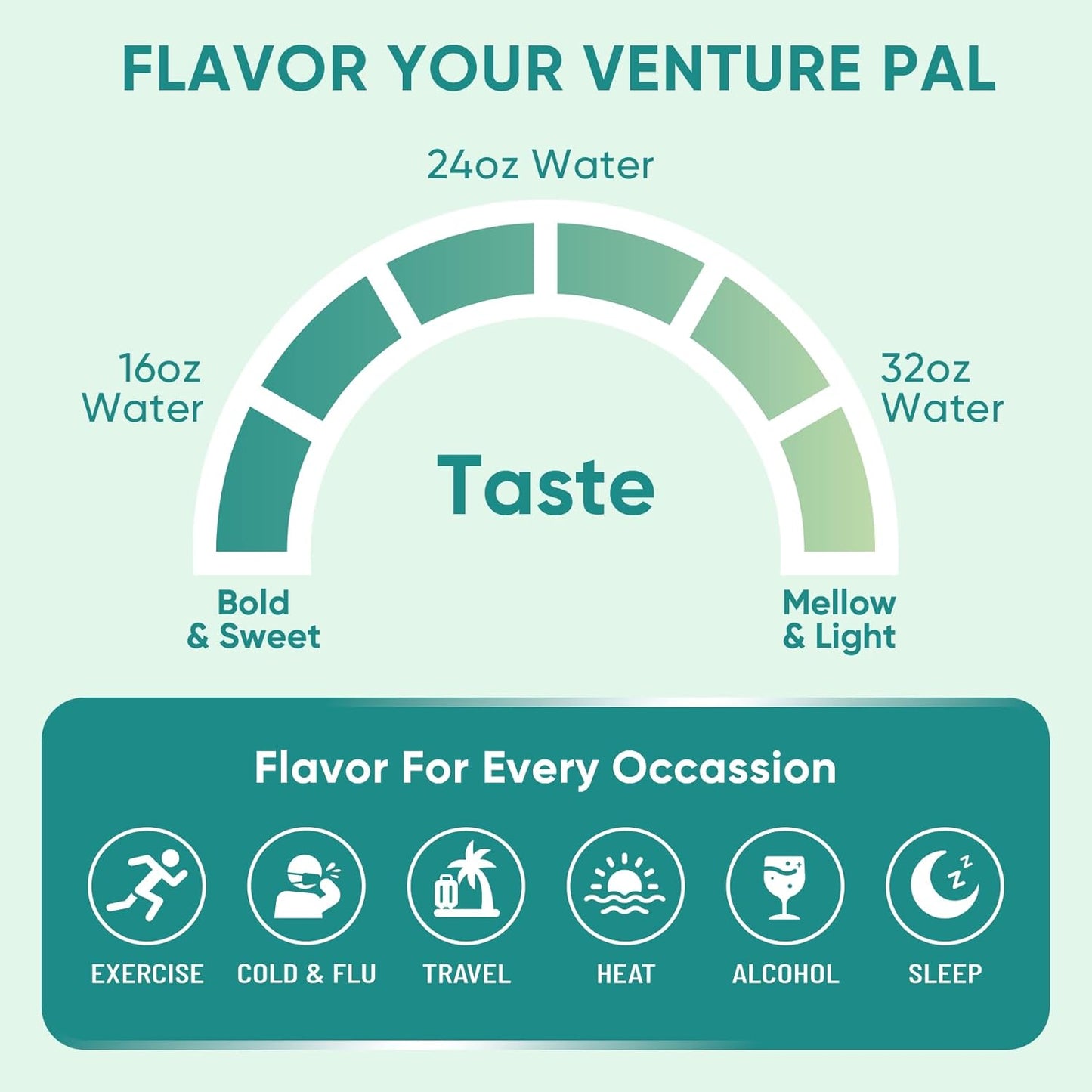 Venture Pal Sugar Free Hydration Mix – Housewarming and Holiday Gift for the Health-Conscious Friend