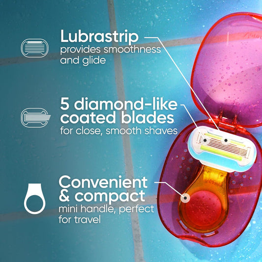 water-activated lubrastrip with avocado oil (ribbon of moisture)