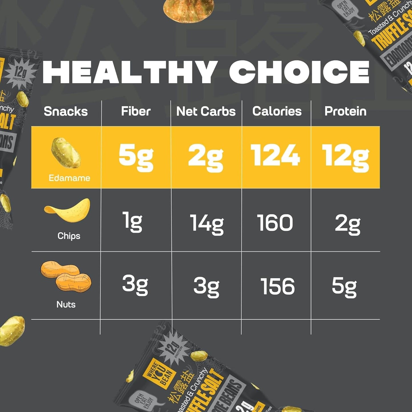 Where You Bean Dry Roasted Edamame – Portable Plant Protein for Hiking, Driving, and Camping