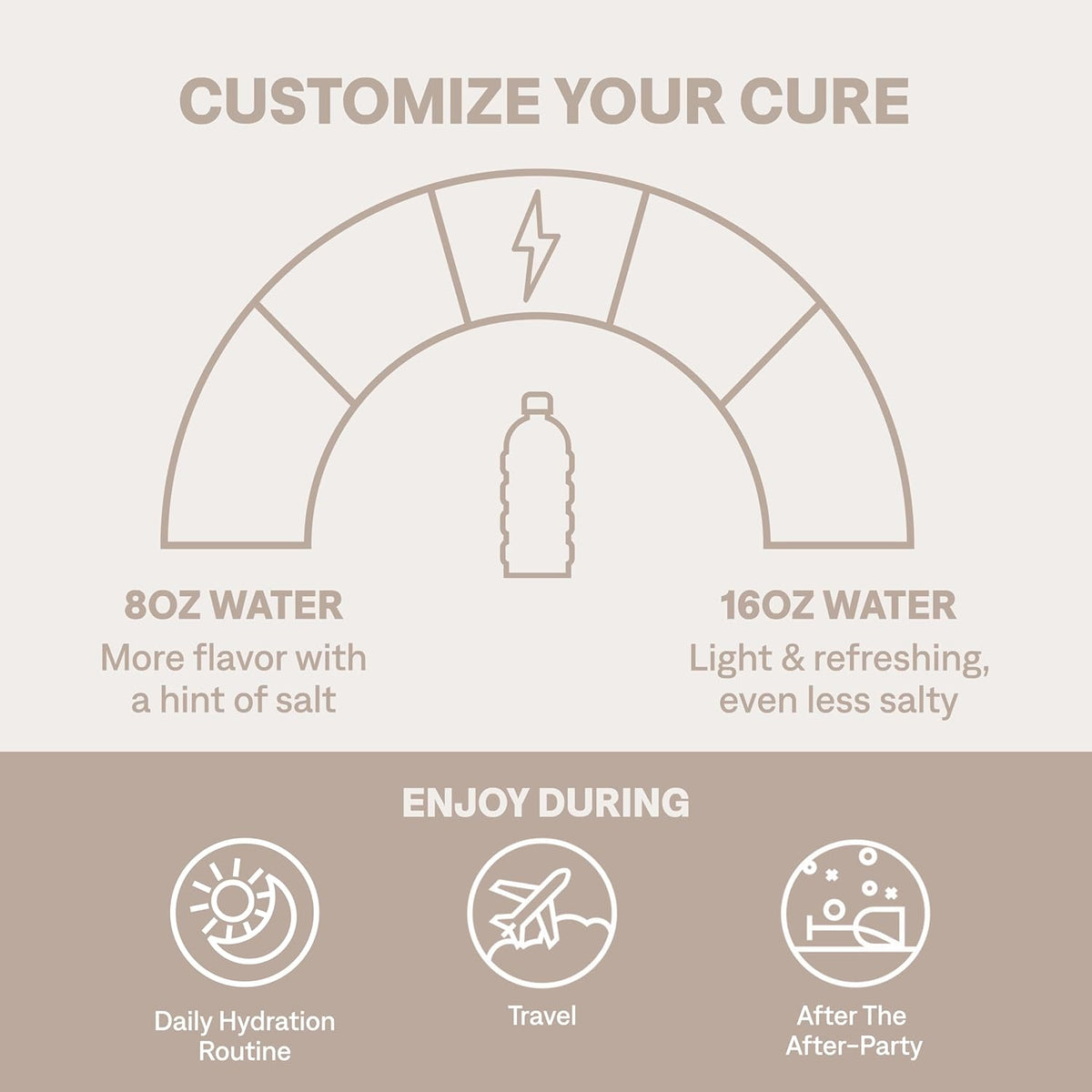 zero added sugar, zero artificial sweeteners, zero erythritol or sugar alcohols
