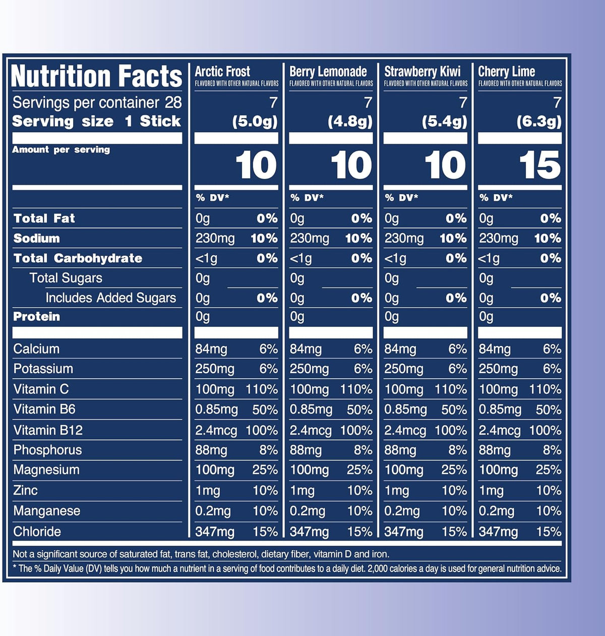 zero sugar, zero artificial dyes, vegan, non-gmo, and free of the big 9 fda allergens
